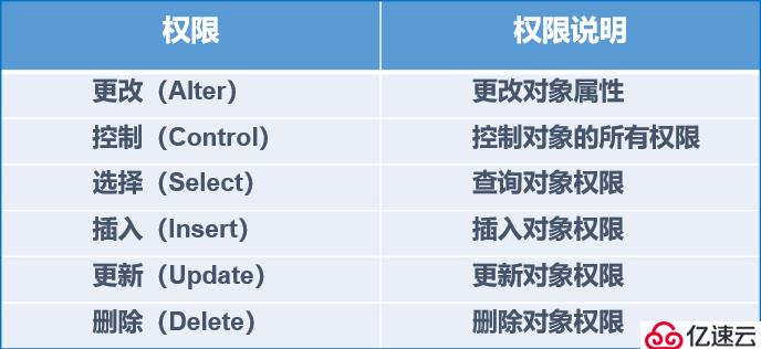 SQL Server 数据库权限设置