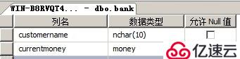 淺談 SQL Server 查詢優(yōu)化與事務(wù)處理