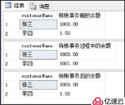 淺談 SQL Server 查詢優(yōu)化與事務(wù)處理