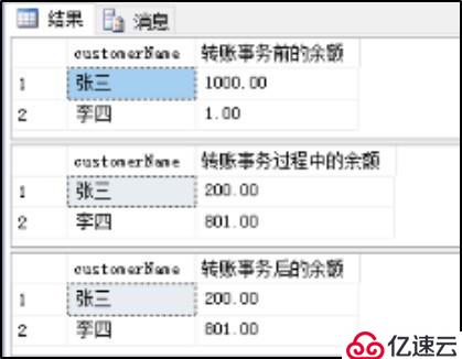 浅谈 SQL Server 查询优化与事务处理