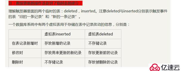 触发器实现两表之间的INSERT,DELETE,UPDATE