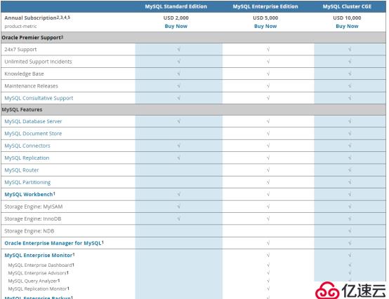 Mysql、MSSQL選擇和比較