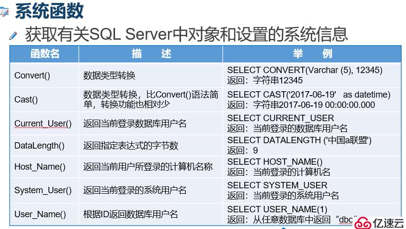 浅谈 T-SQL高级查询