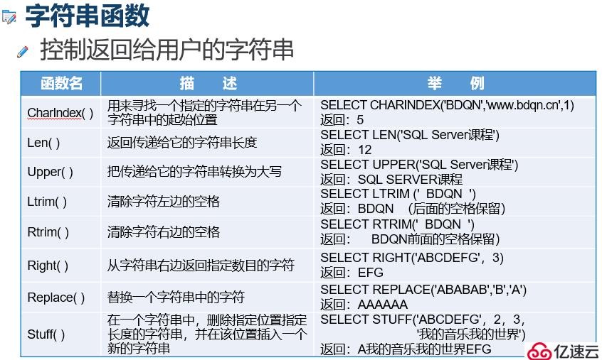 浅谈 T-SQL高级查询