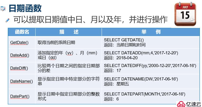 浅谈 T-SQL高级查询