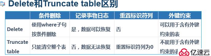 浅谈 T-SQL语句操纵数据表