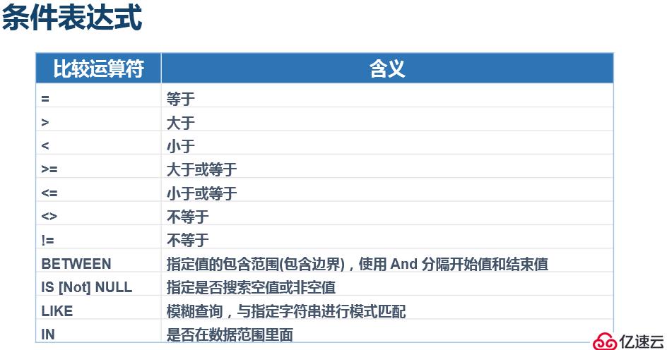 浅谈 T-SQL语句操纵数据表