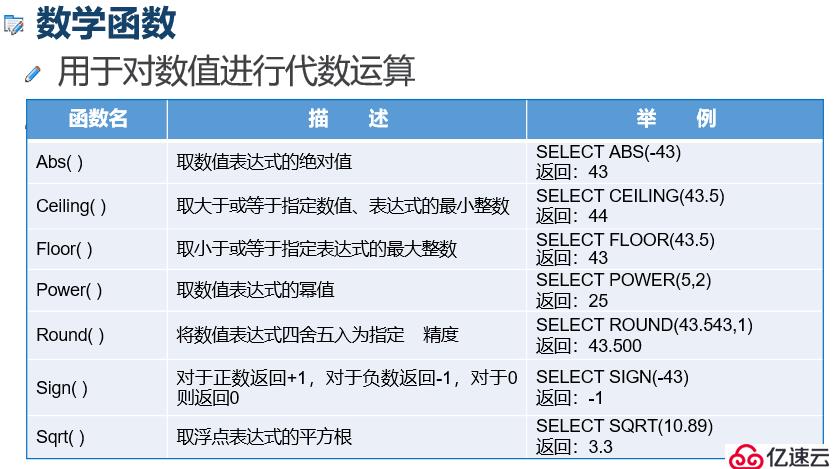 浅谈 T-SQL高级查询