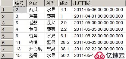 浅谈 T-SQL高级查询