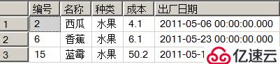 浅谈 T-SQL高级查询