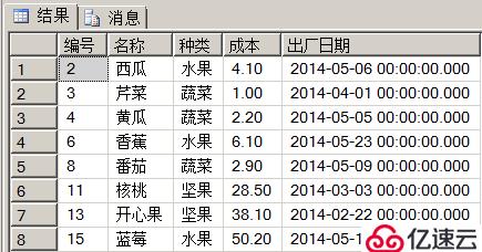 浅谈 T-SQL高级查询