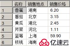 浅谈 T-SQL高级查询