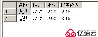 浅谈 T-SQL高级查询