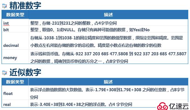 SQL Server 数据类型