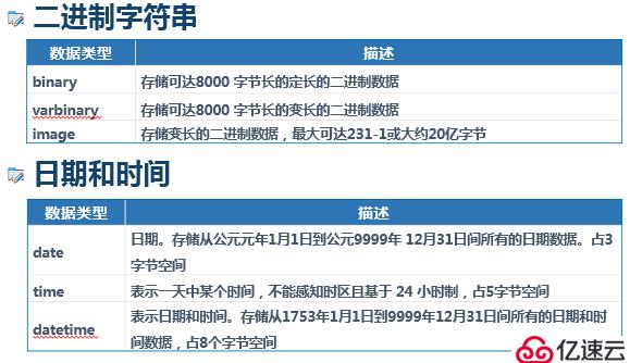 SQL Server 数据类型