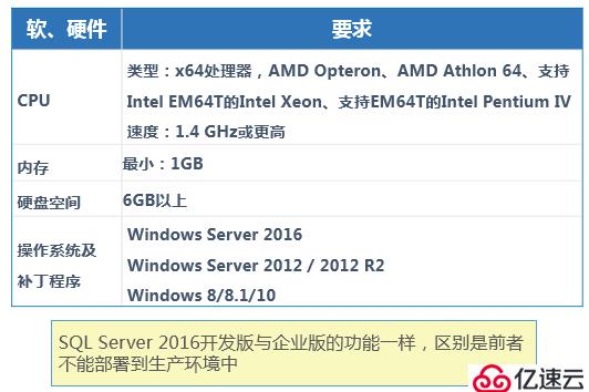 SQL server數(shù)據(jù)庫部署