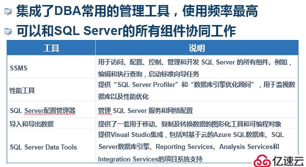 SQL server數(shù)據(jù)庫部署