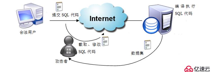 SQL Server查询优化和事务处理