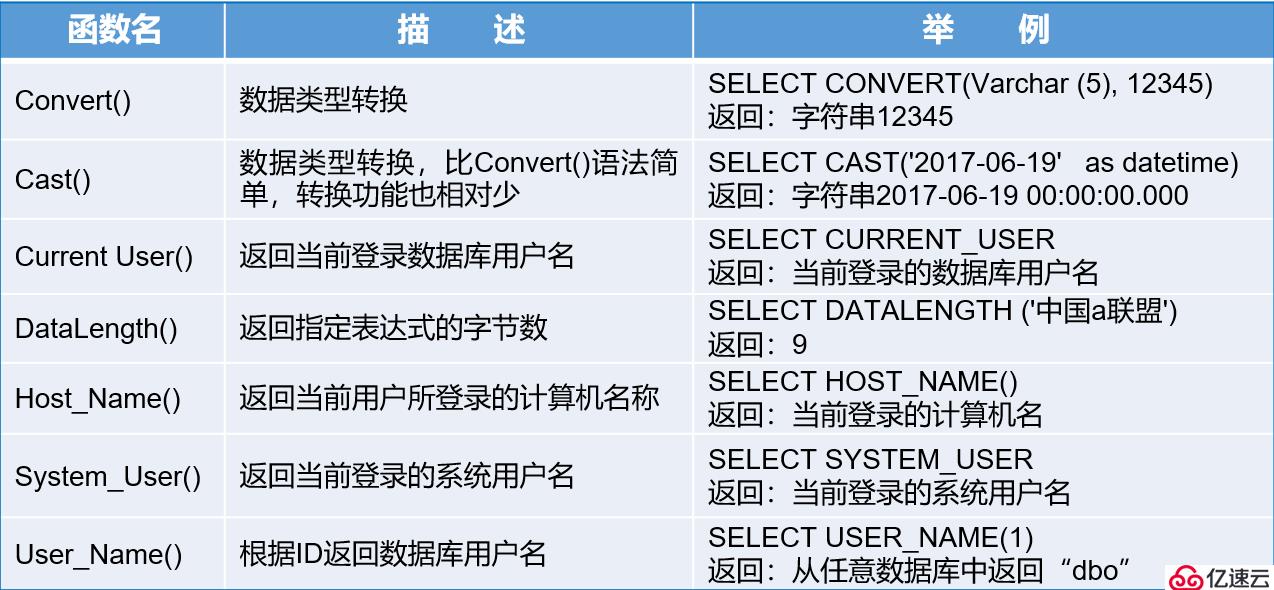 T-SQL高级查询语句