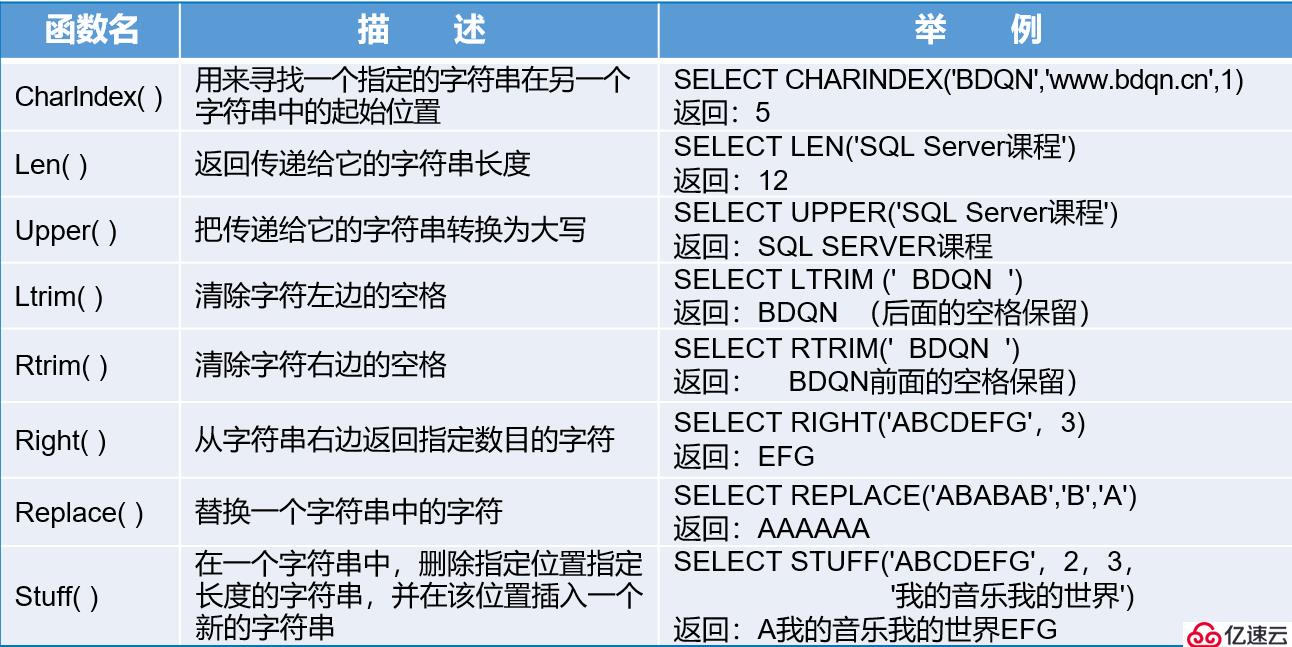 T-SQL高级查询语句