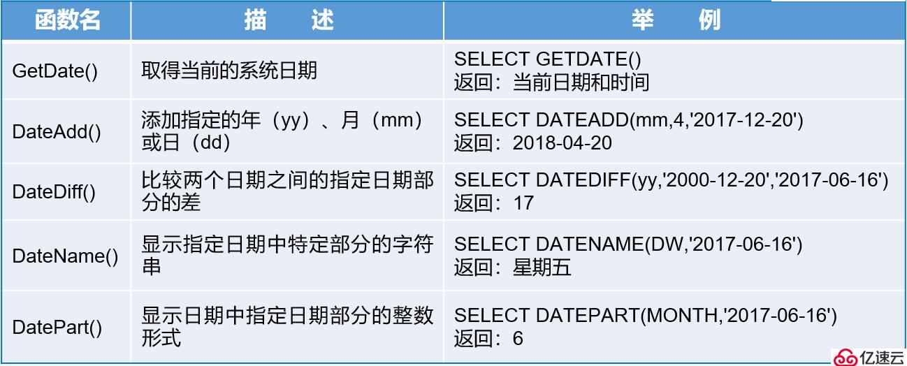 T-SQL高级查询语句