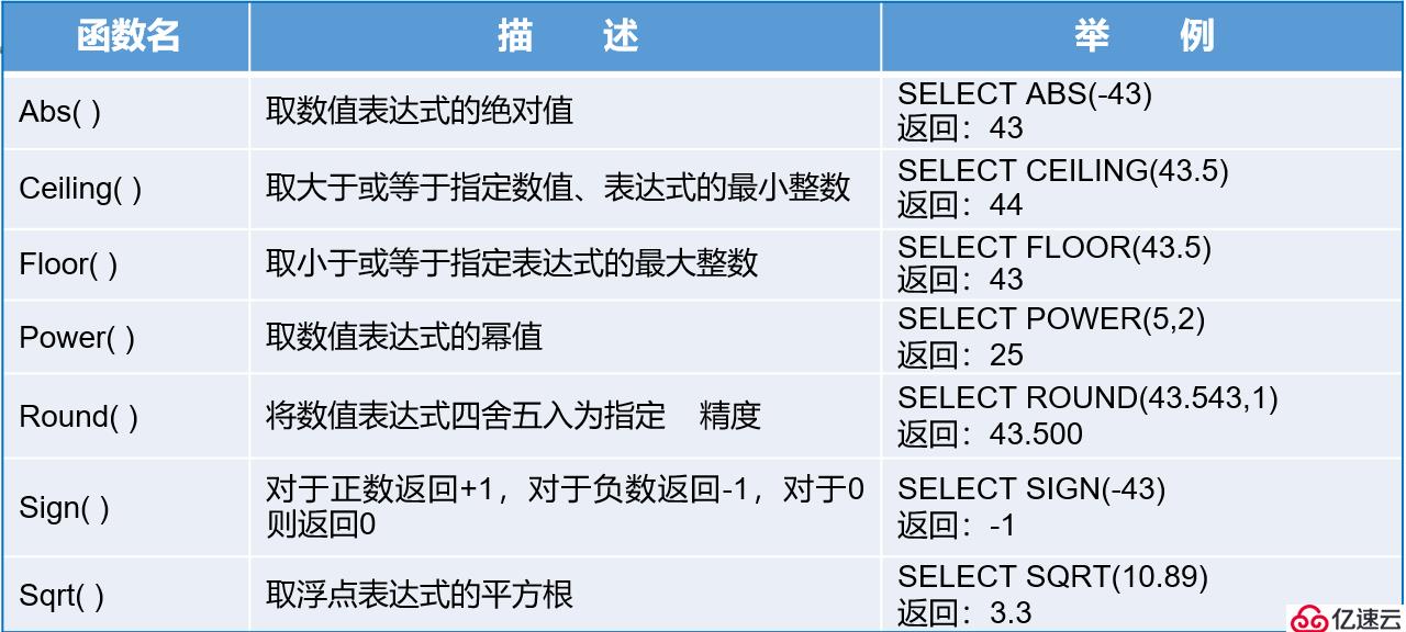 T-SQL高级查询语句