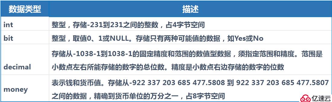 SQL Server 语句操纵数据库