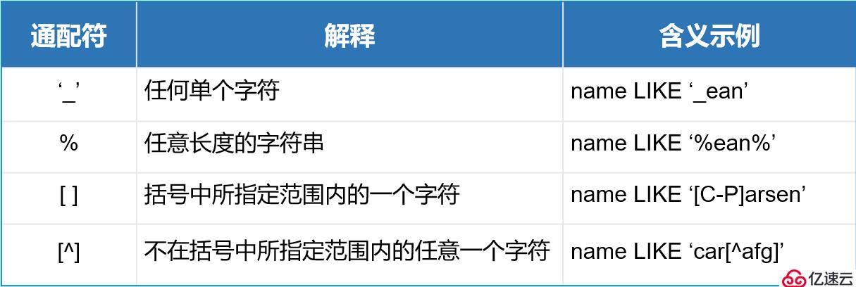 SQL Server 语句操纵数据库