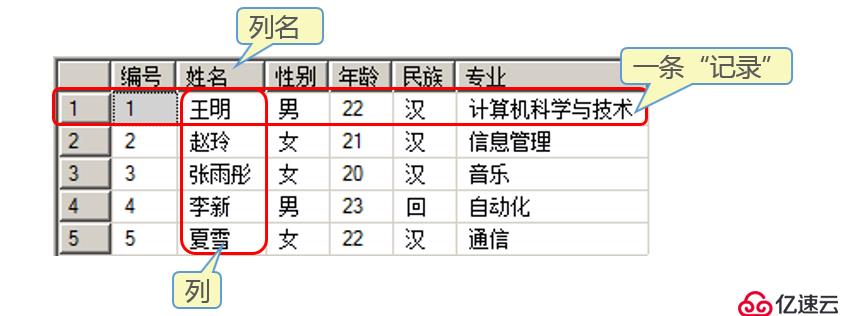 SQL Server简介及安装