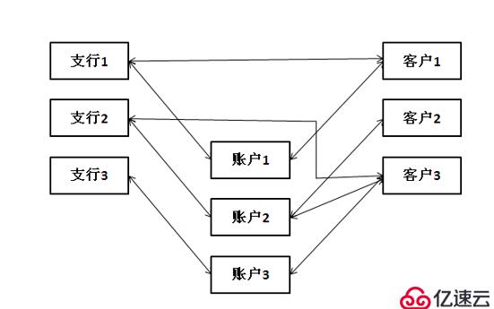 SQL Server简介及安装