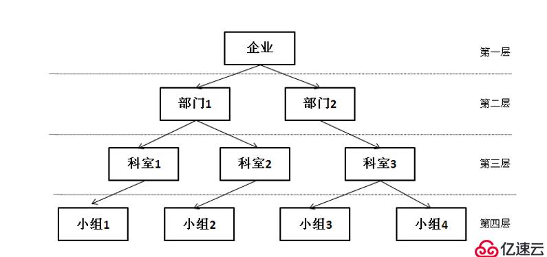 SQL Server简介及安装