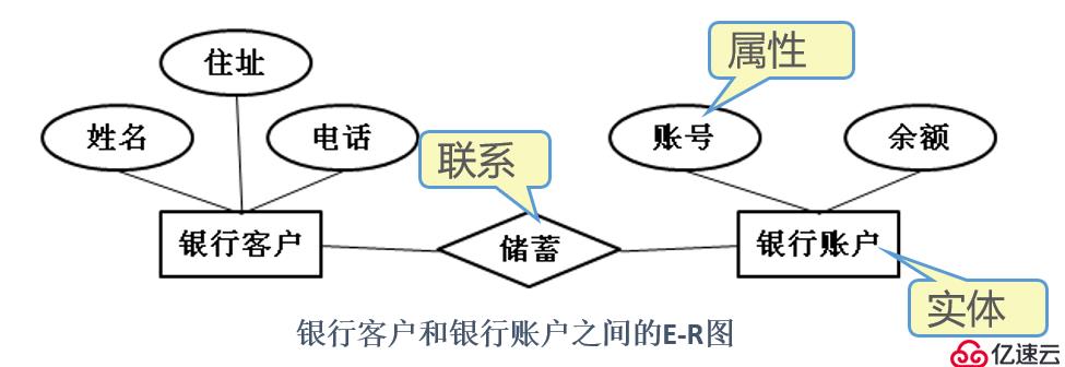 SQL Server简介及安装