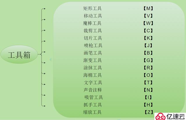 干货：54个Photoshop常用快捷键，让你P图技术出神入