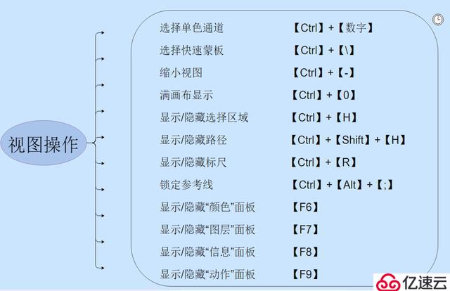 干货：54个Photoshop常用快捷键，让你P图技术出神入