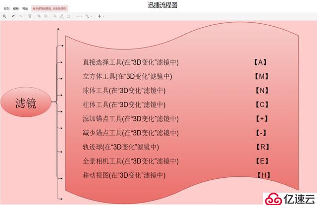 干货：54个Photoshop常用快捷键，让你P图技术出神入