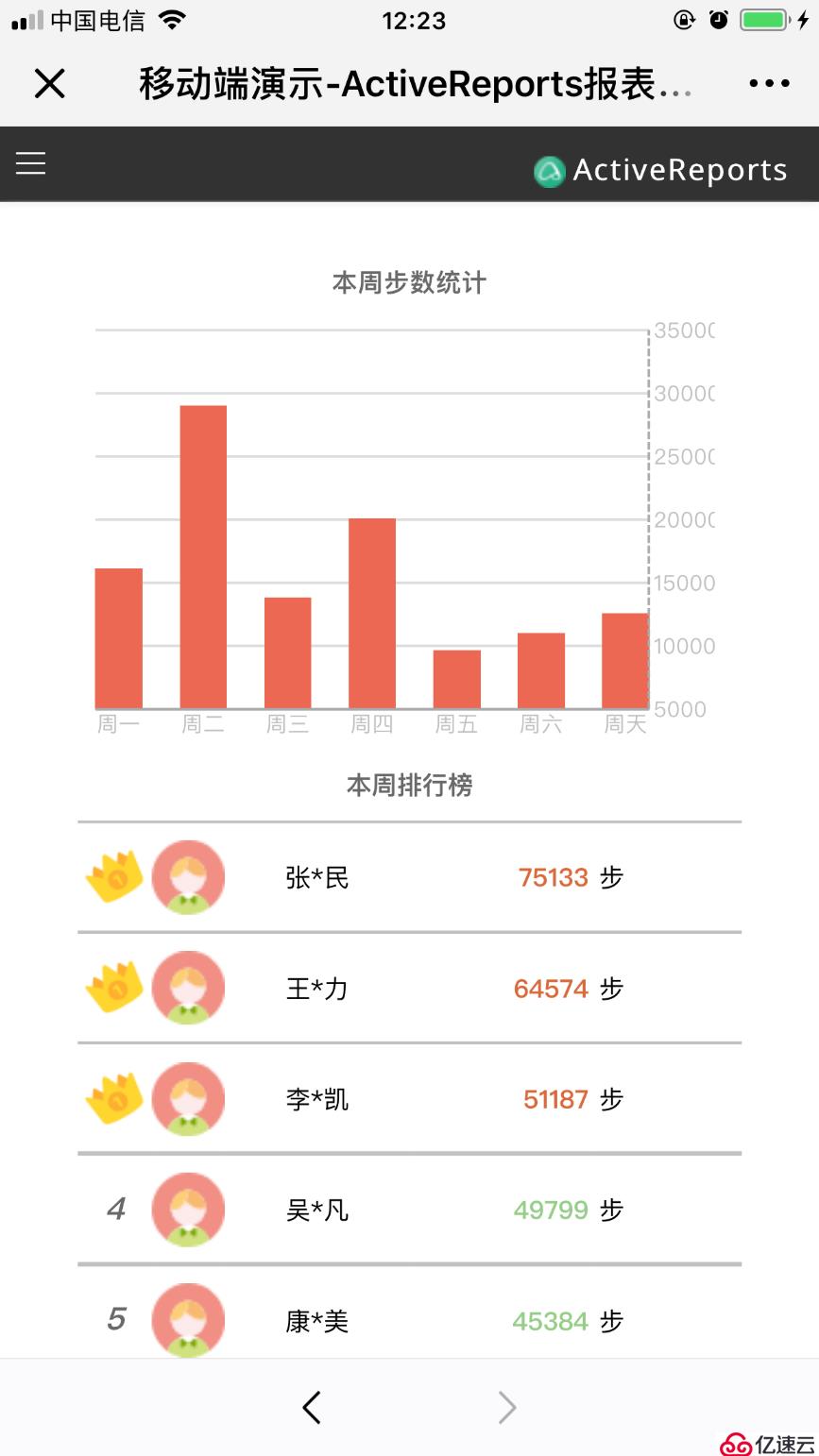 移动端 H5 报表设计准则