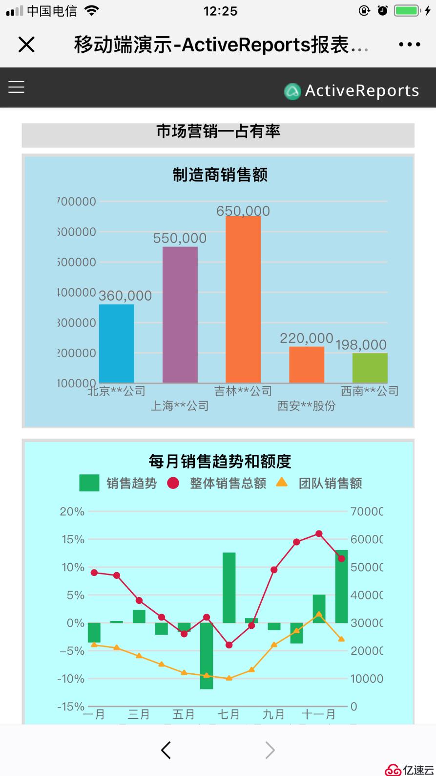 移动端 H5 报表设计准则