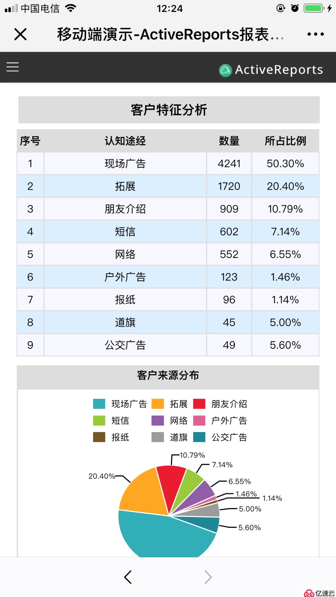 移动端 H5 报表设计准则