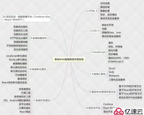 一张图掌握移动Web前端所有技术（大前端、工程化、预编译、自