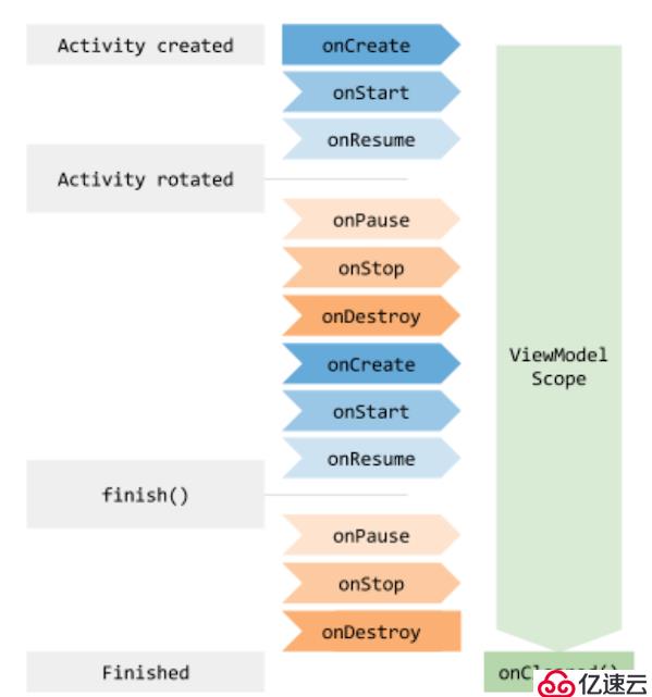 JetPack中的LiveData+ViewModel使用