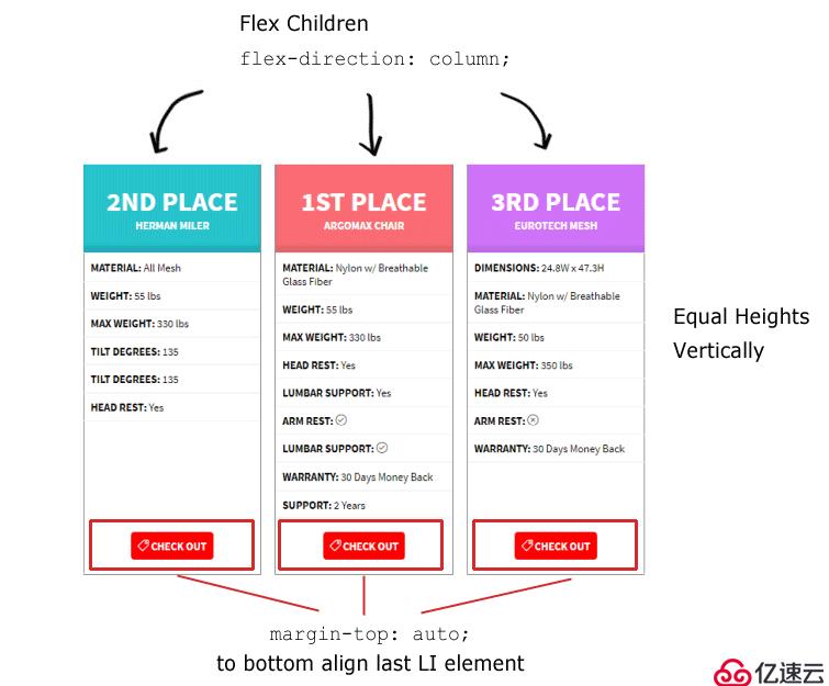使用CSS Flexbox创建等高定价表