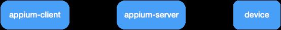 Appium基础认识