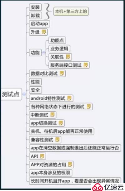 App测试点汇总