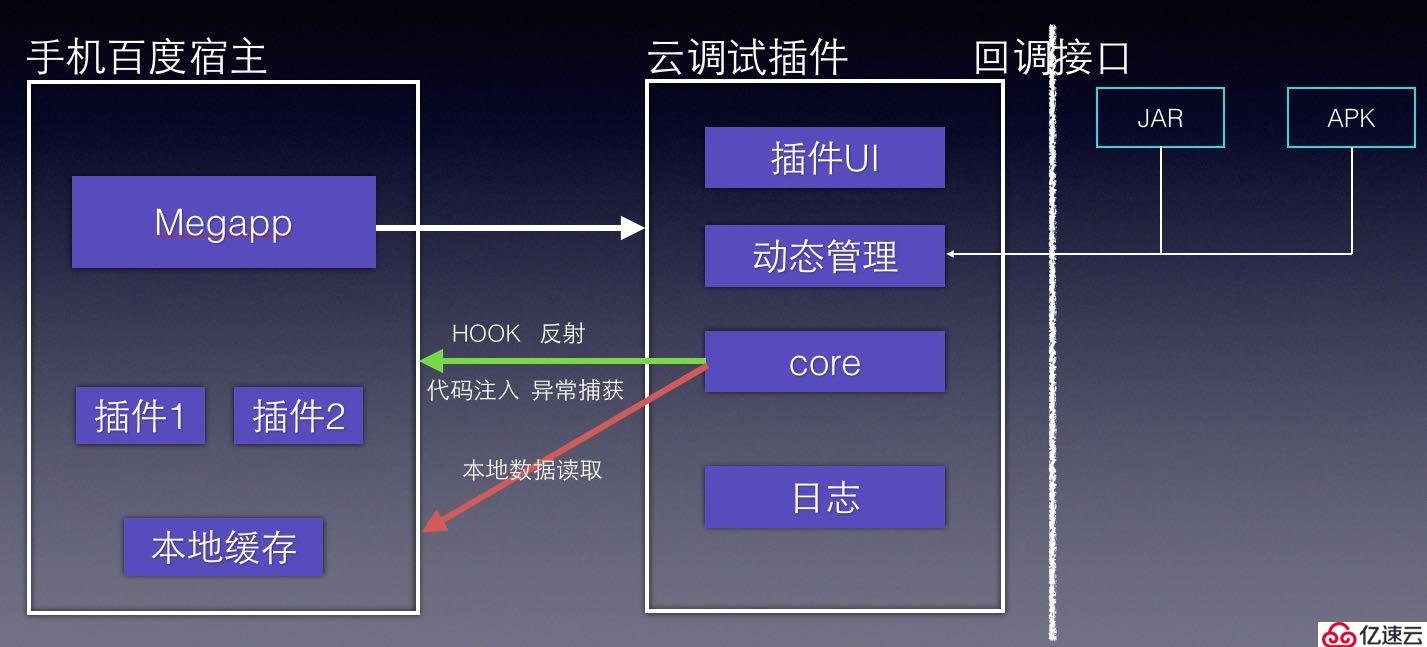 一种基于动态插件系统的移动测试黑科技