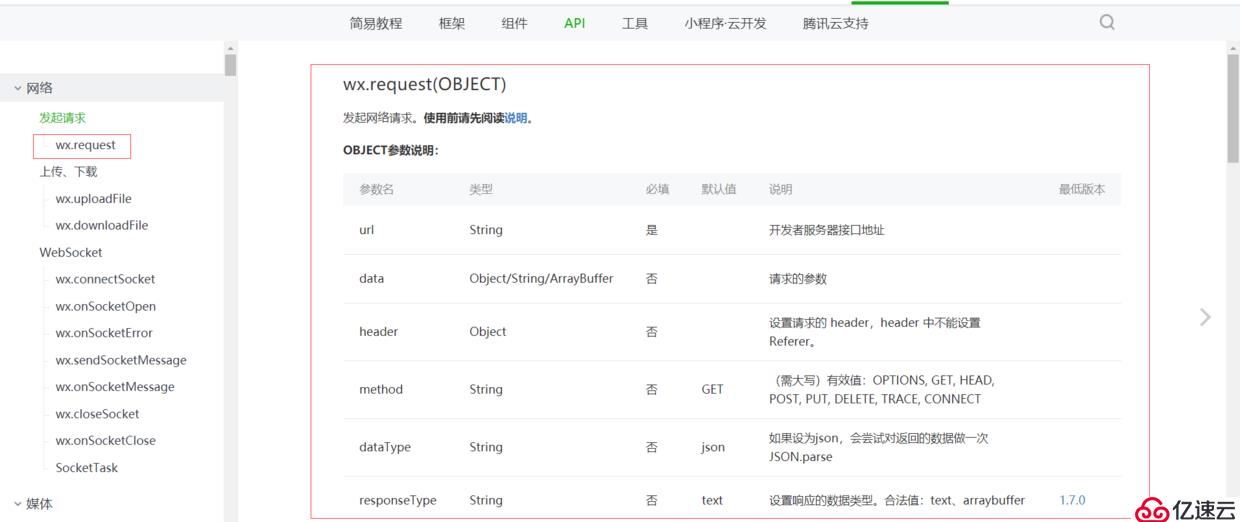 「小程序JAVA实战」小程序和后台api通信（28）