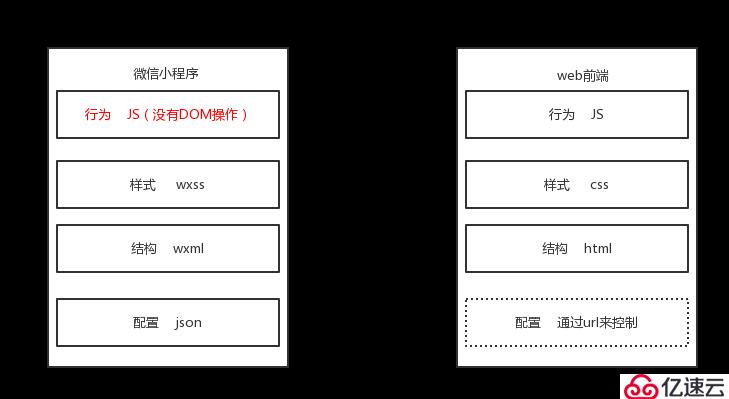 「小程序JAVA實戰(zhàn)」微信開發(fā)者工具helloworld（三