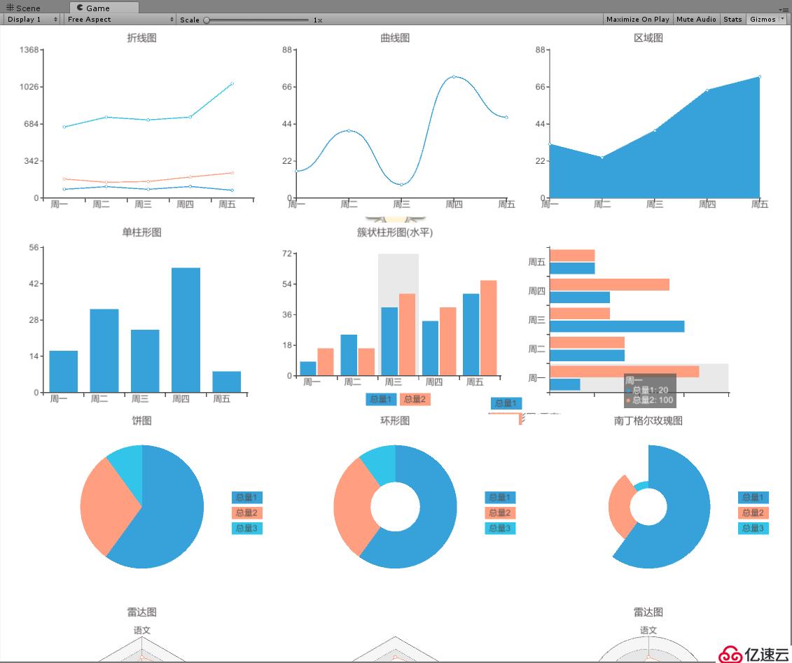 unity 画折线图，饼型图插件