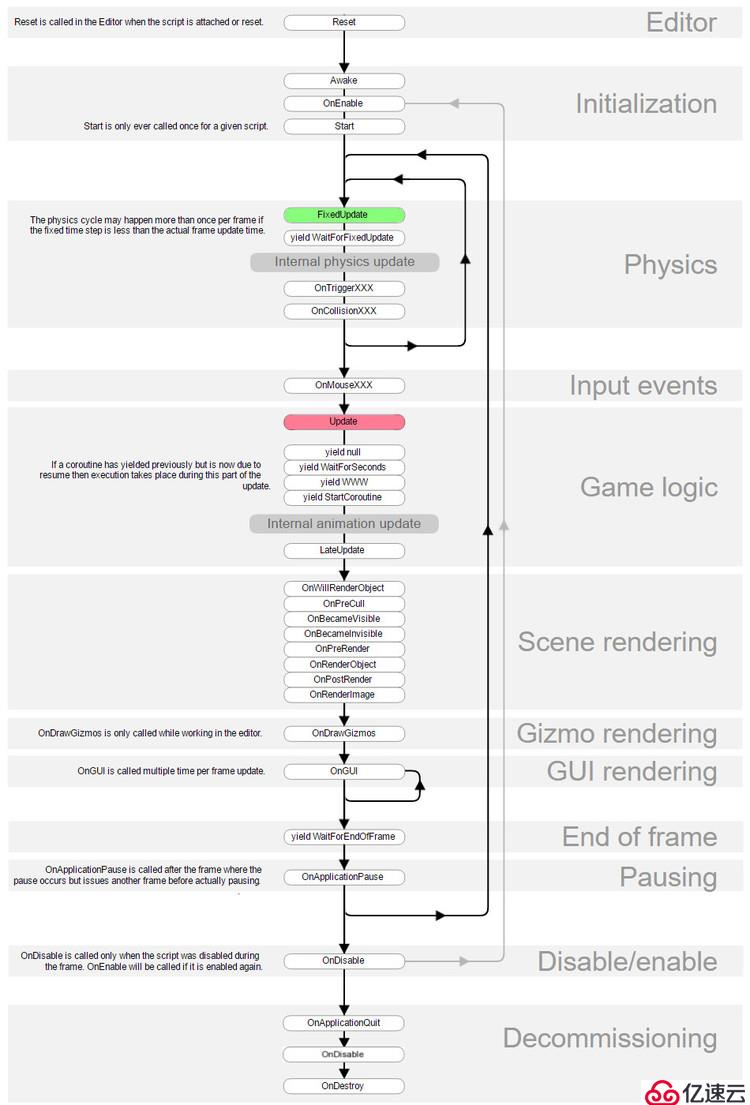 理解Unity的Timesteps（步长）和实现平滑移动