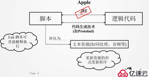 Unity熱更新代碼