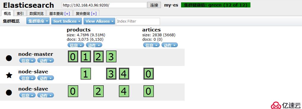 Elasticsearch7.3学习笔记3- head插件安